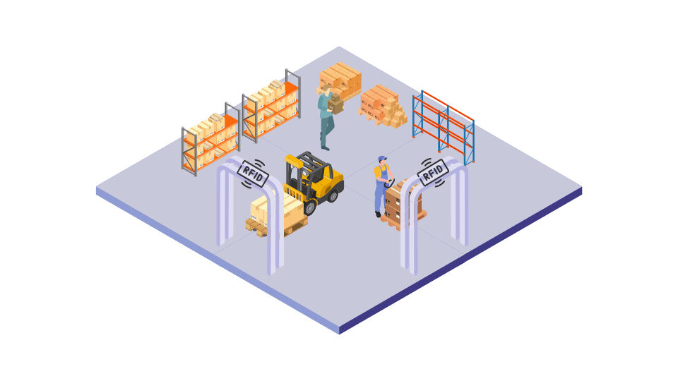 illustrations of product geolocation via rfid portals in a warehouse.